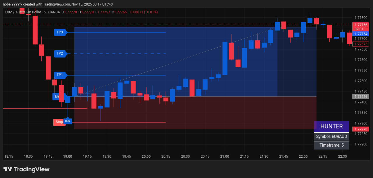 صورة للمؤشر 1