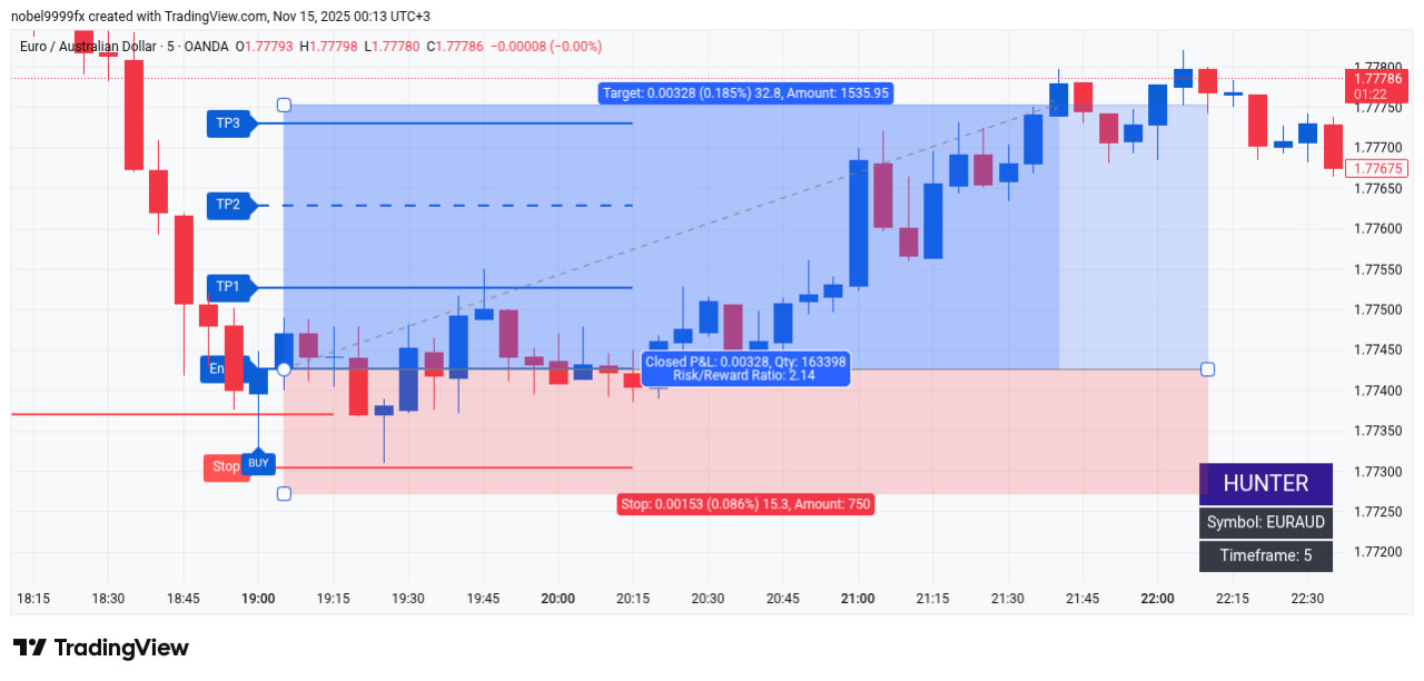 صورة للمؤشر 1