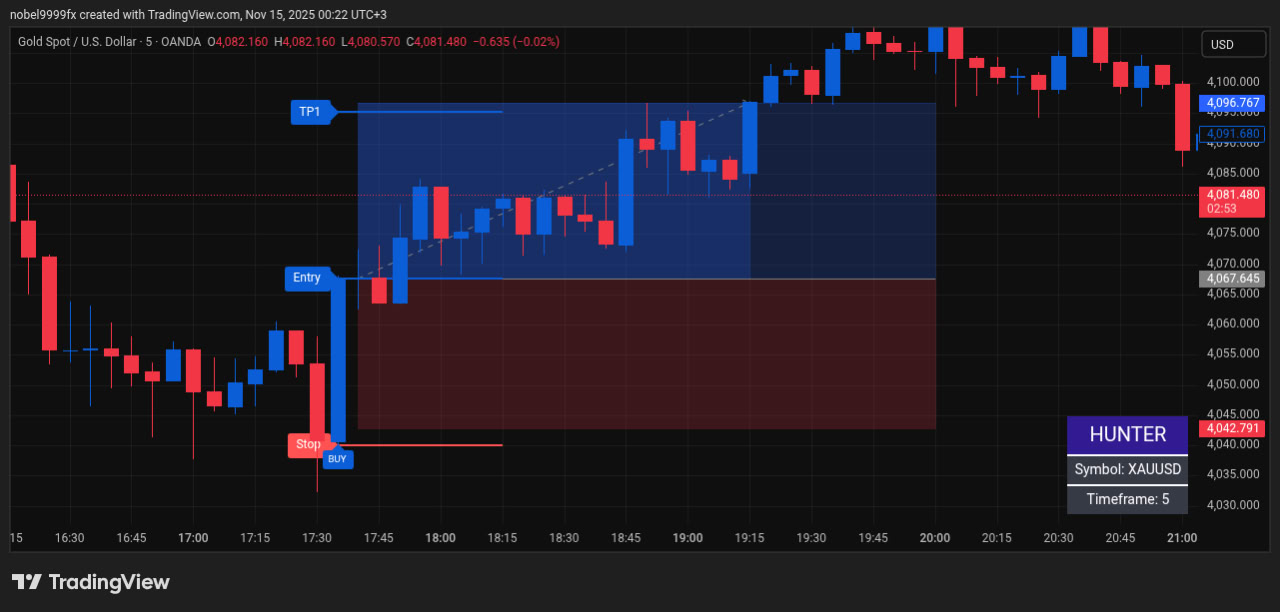 صورة للمؤشر 2