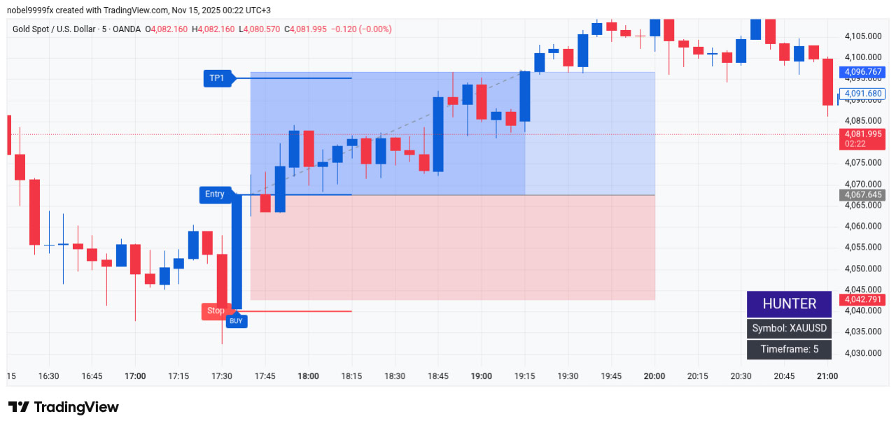 صورة للمؤشر 2