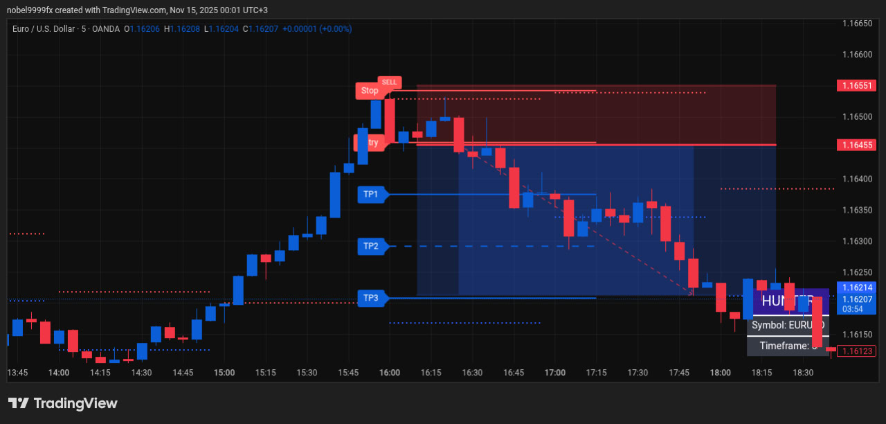 صورة للمؤشر 3