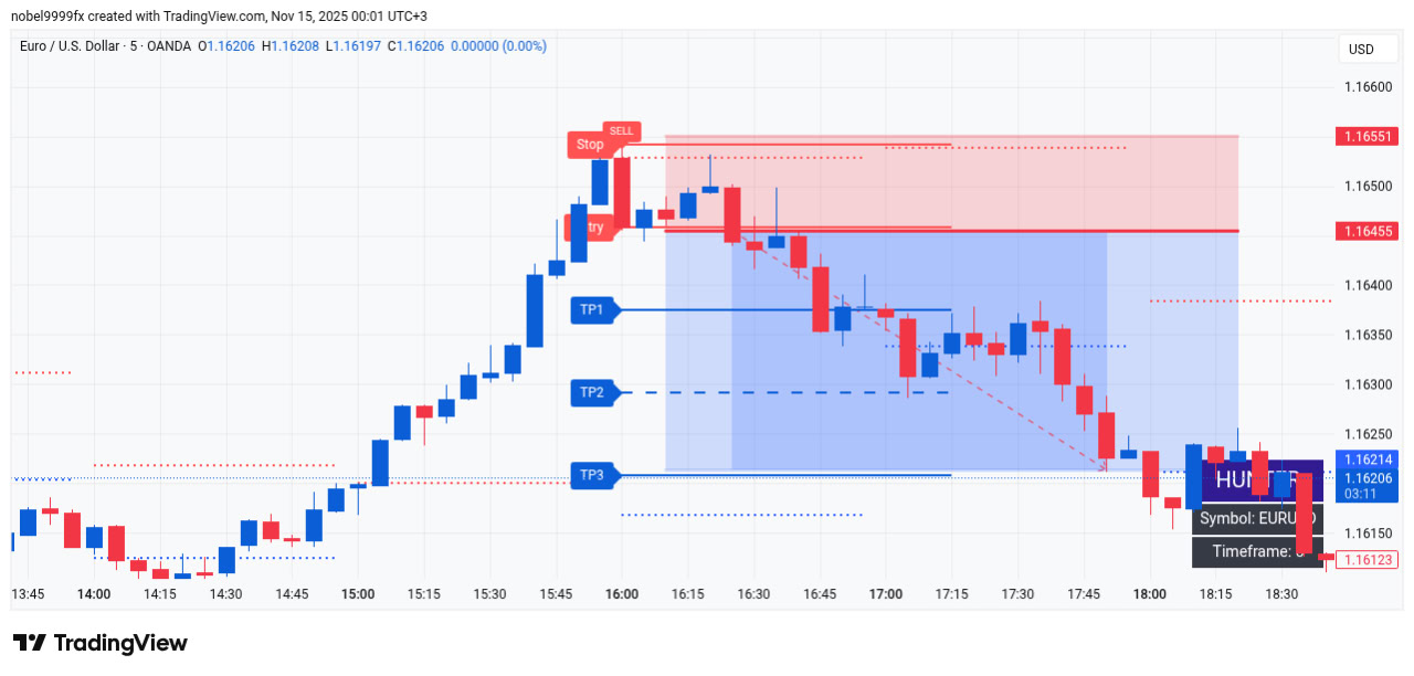صورة للمؤشر 3