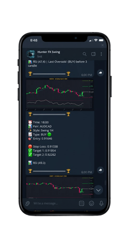 NEXT CANDEL Indicator